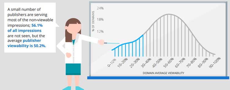 ad viewability