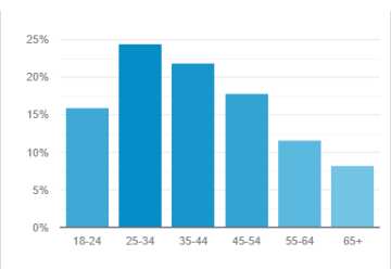 digital analytics