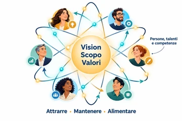Il modello organizzativo atomico: persone e talenti intorno al nucleo aziendale