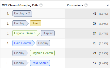 advertising value chain