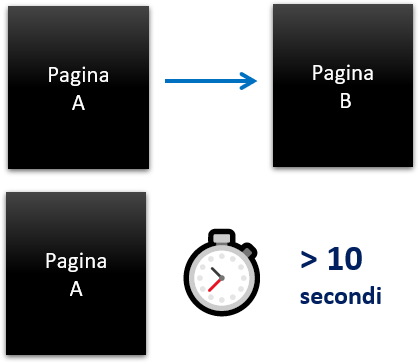 calcolo engage rate