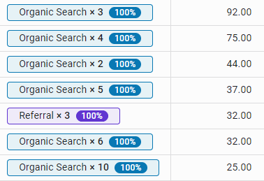 conversion paths