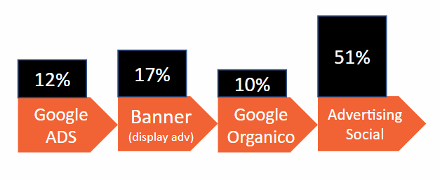 modello data driven