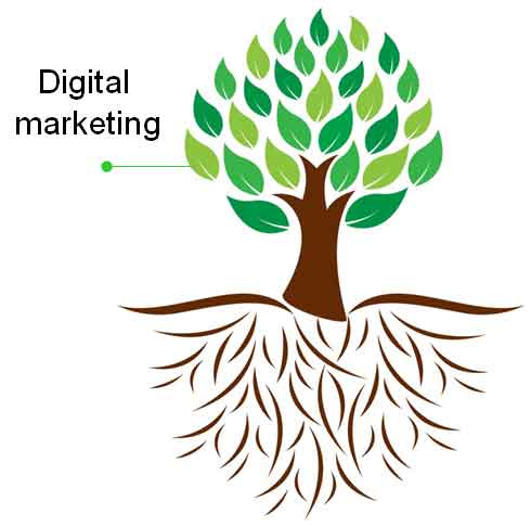 albero digital mktg