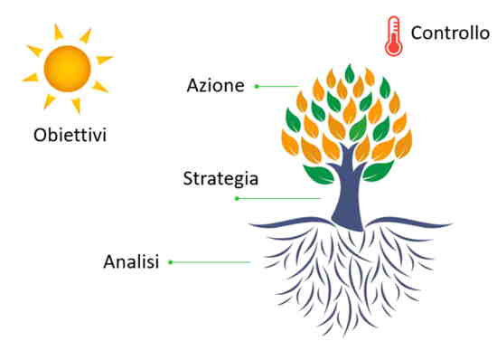 ecosistema-marketing