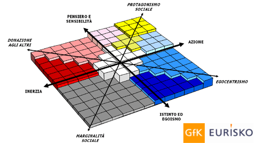 grande mappa eurisko