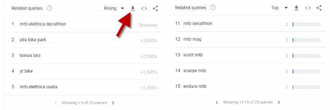 MTB keyword correlate