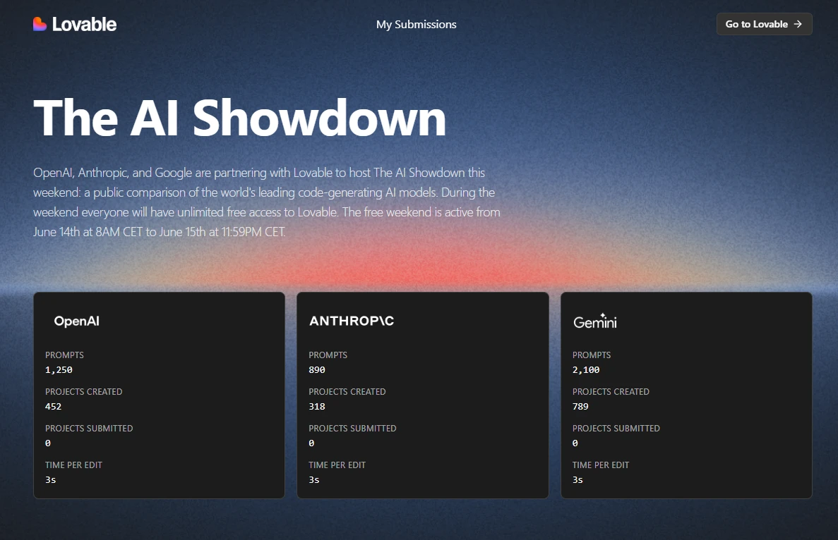 AI Showdown di Lovable: confronto tra OpenAI, Anthropic e Gemini
