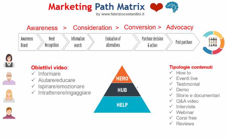 Marketing Path Matrix