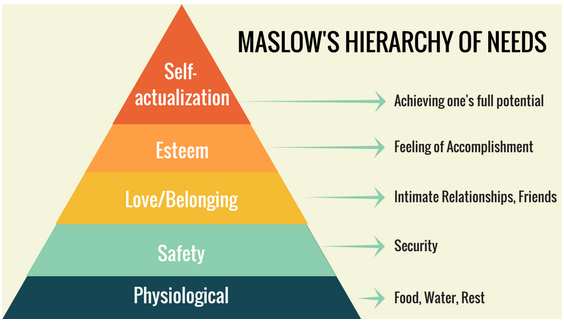 piramide di maslow