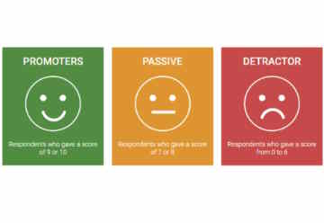 Net Promoter Score