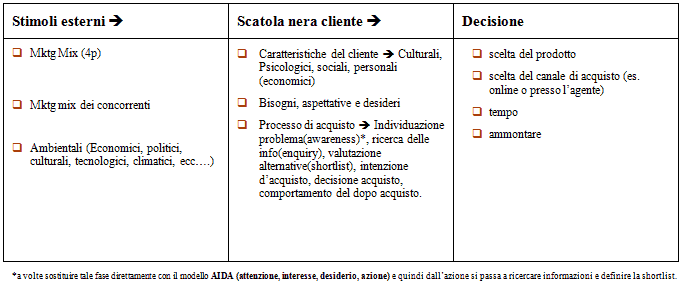 scatola nera cliente