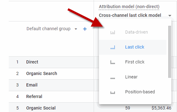 scelta in GA4 del modello di attribuzione