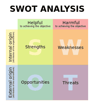 matrice swot