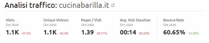 dati traffico cucina barilla