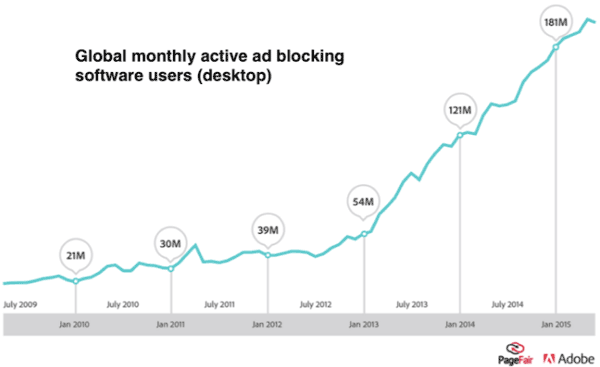 trend adblock