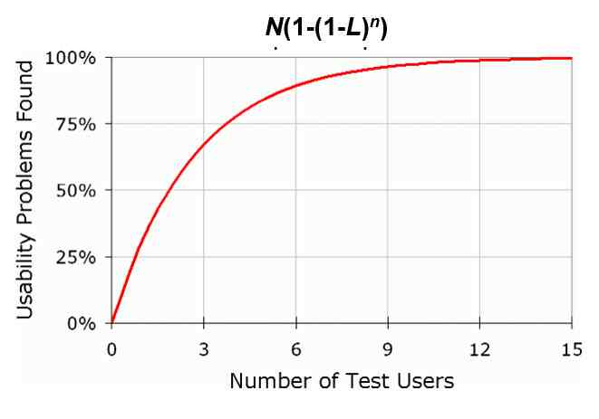 quanti user test